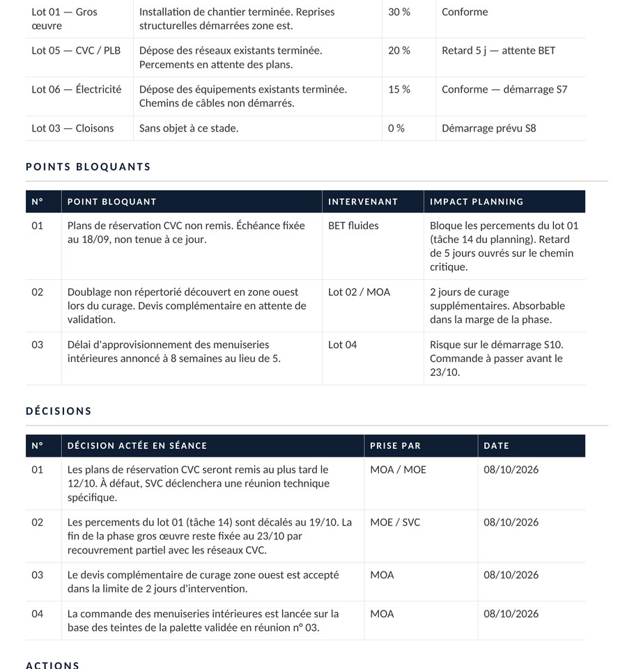 Extrait d'un compte rendu de coordination SVC : avancement par lot, points bloquants, décisions actées et actions à engager.